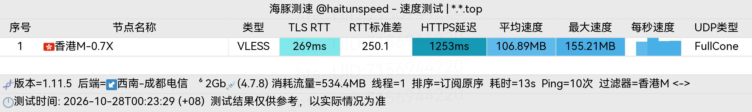 🐬海豚测速|机场评测|后端招募 配图