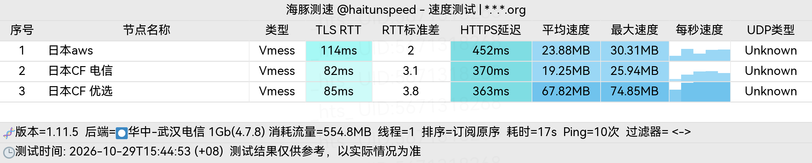 🐬海豚测速|机场评测|后端招募 配图