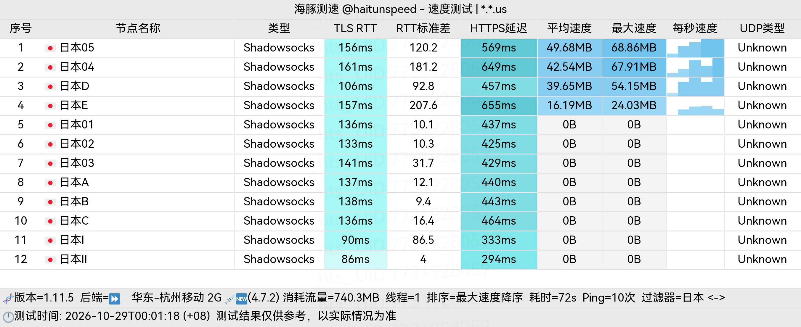 🐬海豚测速|机场评测|后端招募 配图