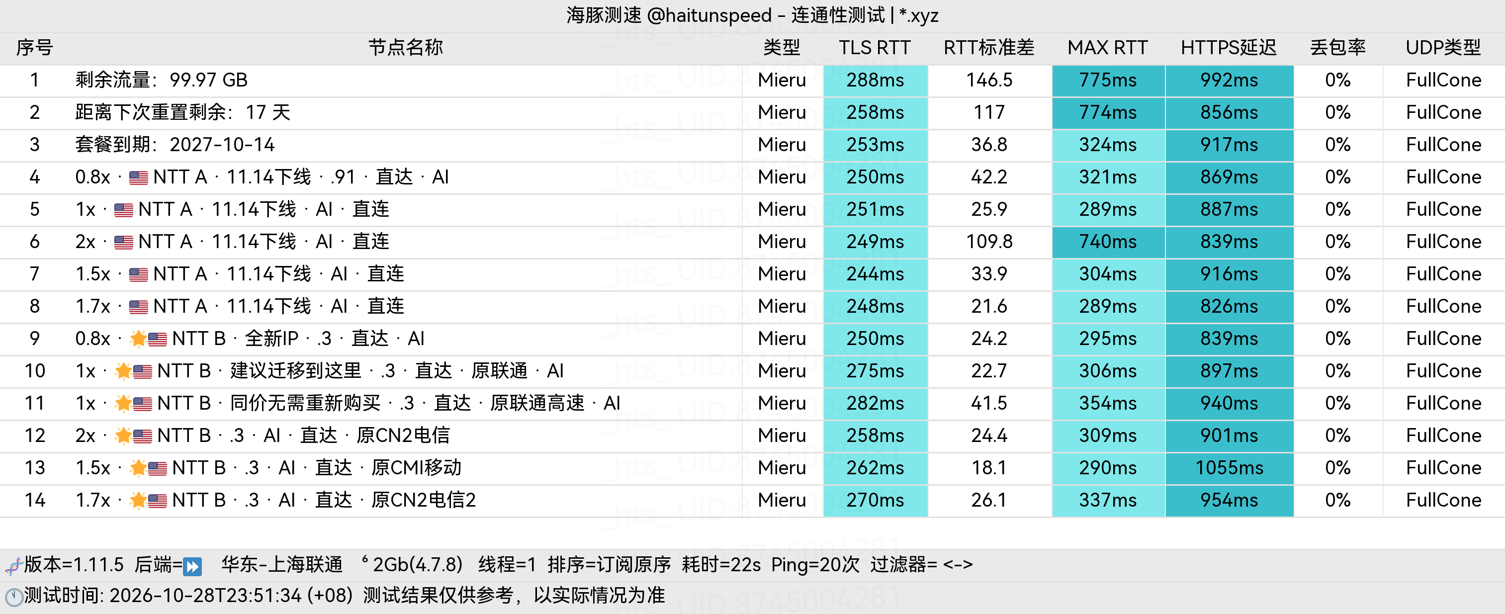 🐬海豚测速|机场评测|后端招募 配图