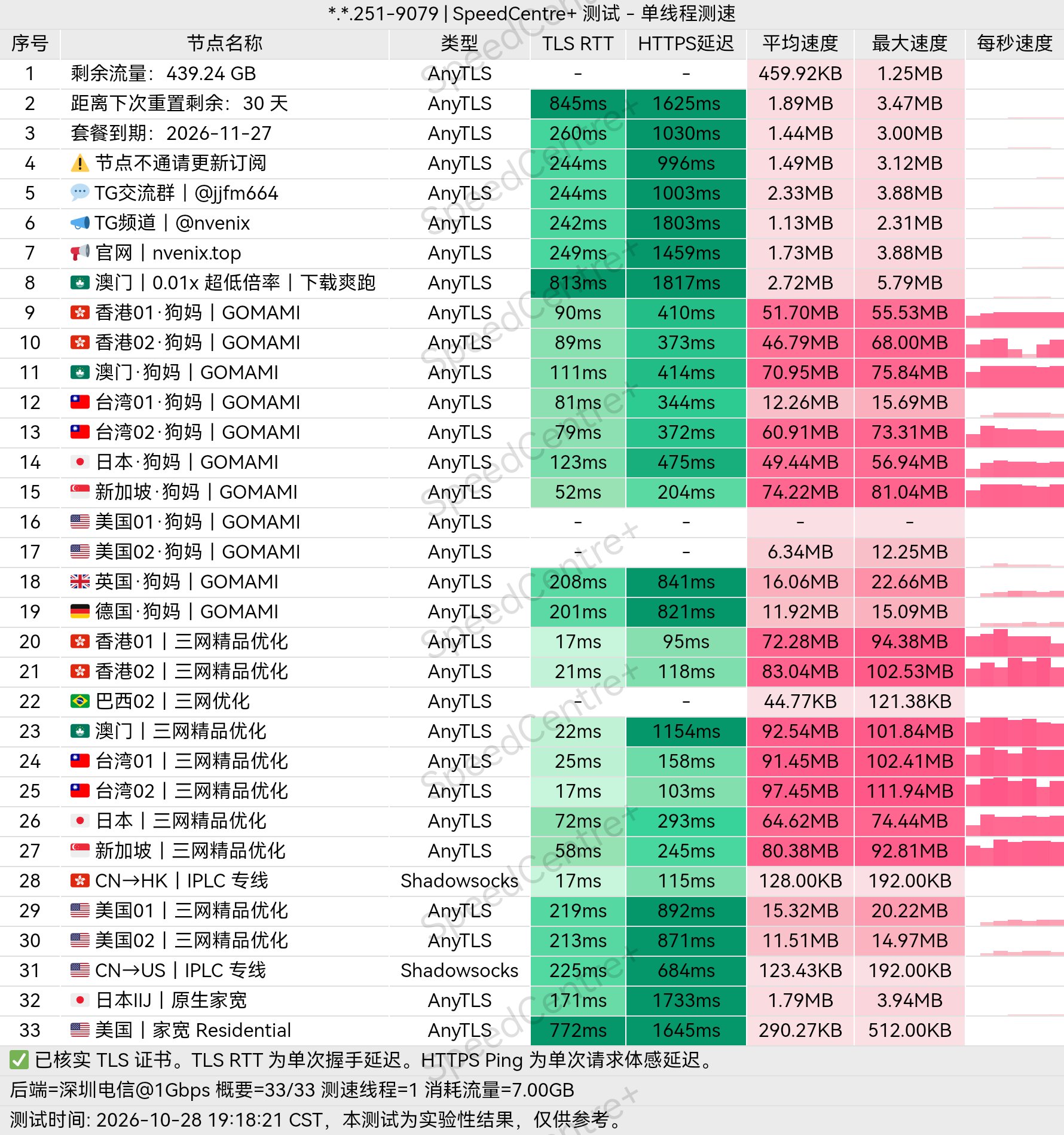 小众机场测评 配图
