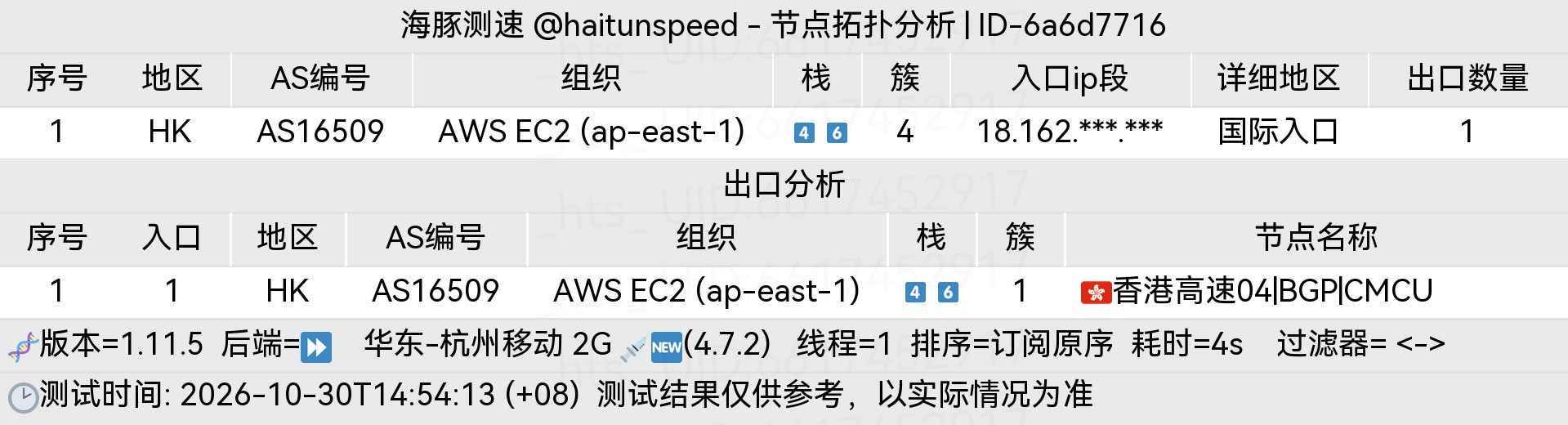 🐬海豚测速|机场评测|后端招募 配图