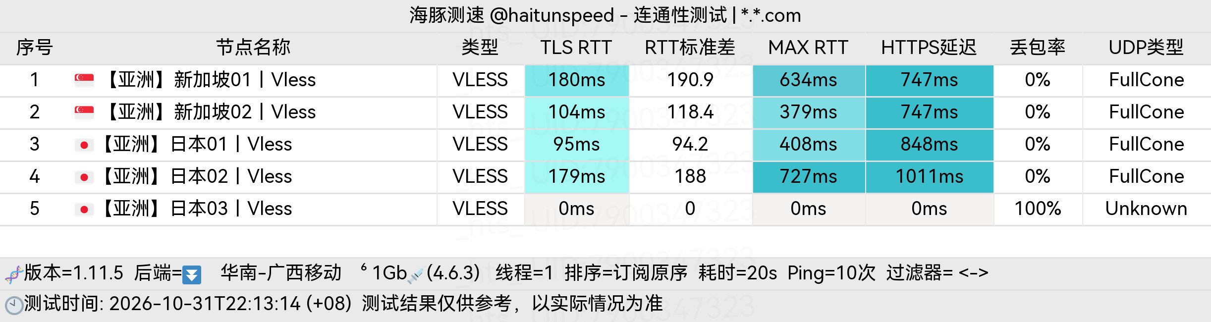 🐬海豚测速|机场评测|后端招募 配图