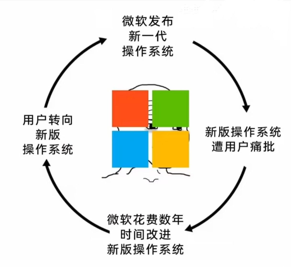 聊与追尾游戏热点 配图