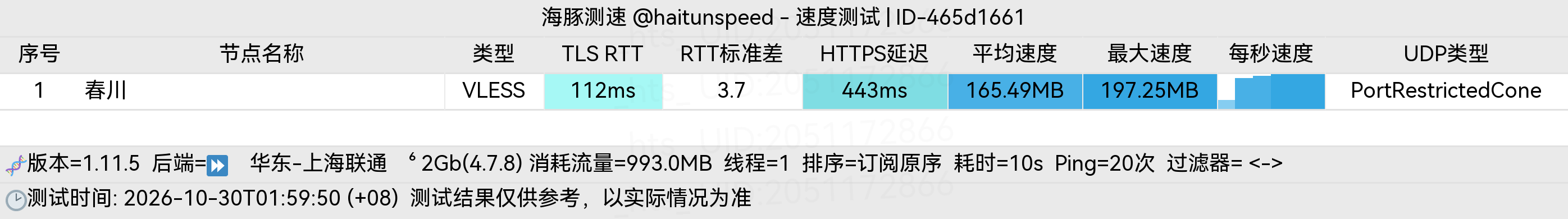 🐬海豚测速|机场评测|后端招募 配图