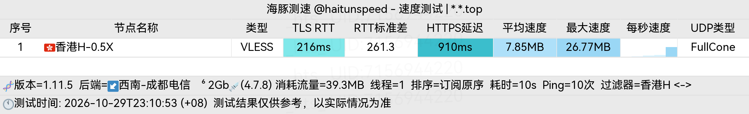 🐬海豚测速|机场评测|后端招募 配图