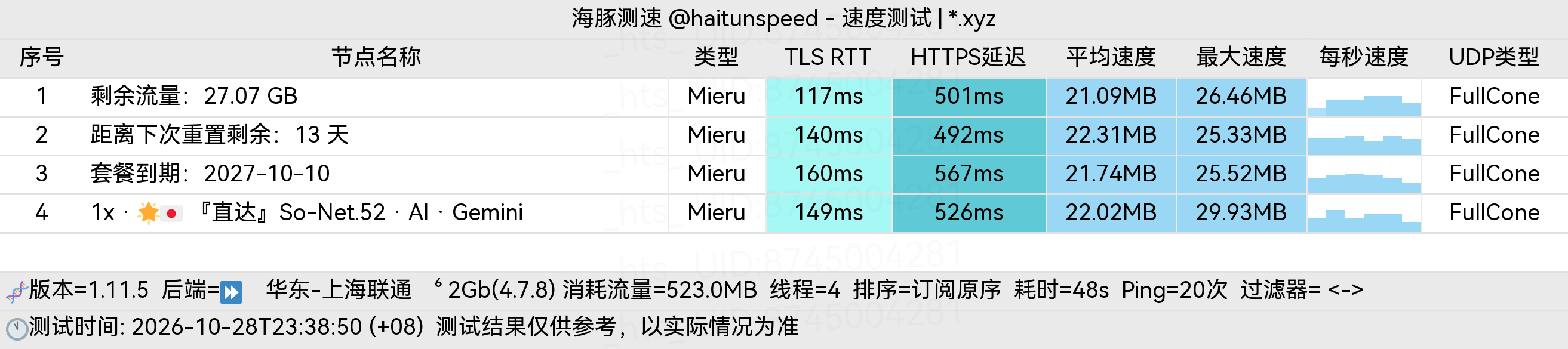 🐬海豚测速|机场评测|后端招募 配图