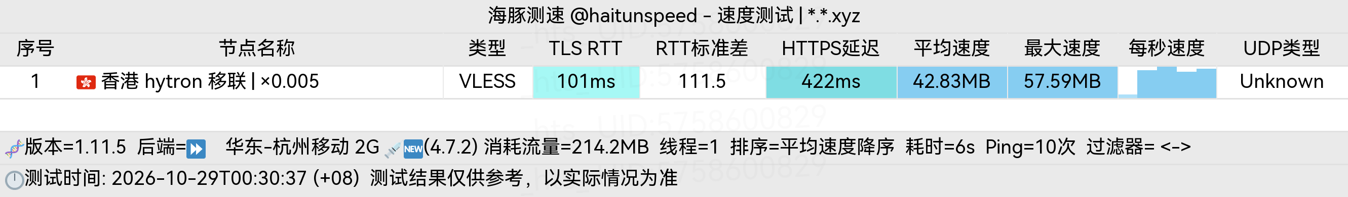 🐬海豚测速|机场评测|后端招募 配图