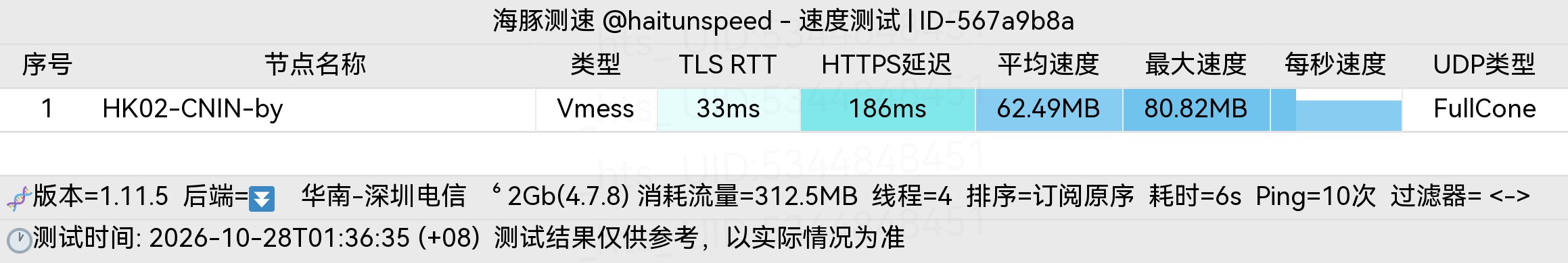 🐬海豚测速|机场评测|后端招募 配图