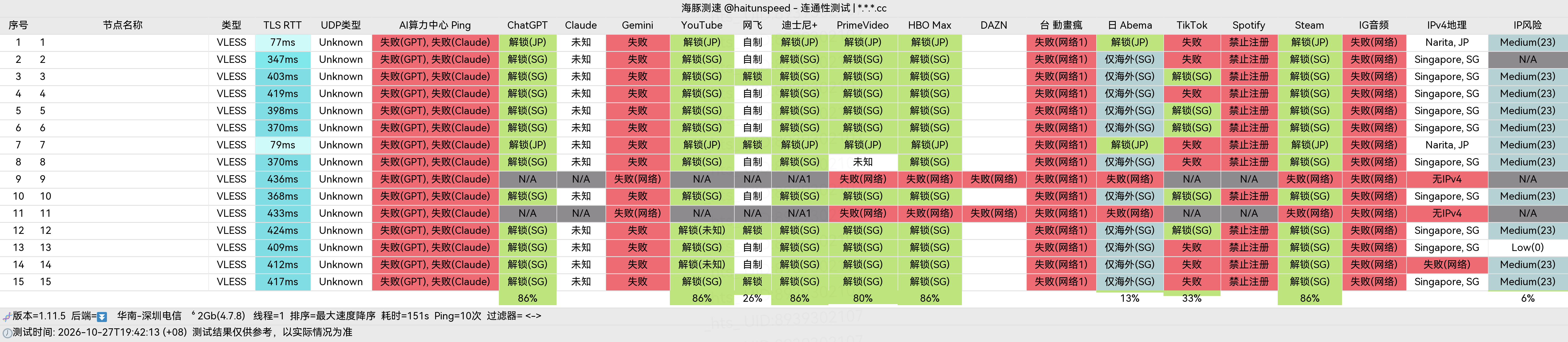 🐬海豚测速|机场评测|后端招募 配图