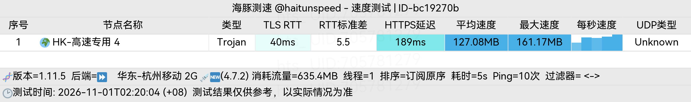 🐬海豚测速|机场评测|后端招募 配图