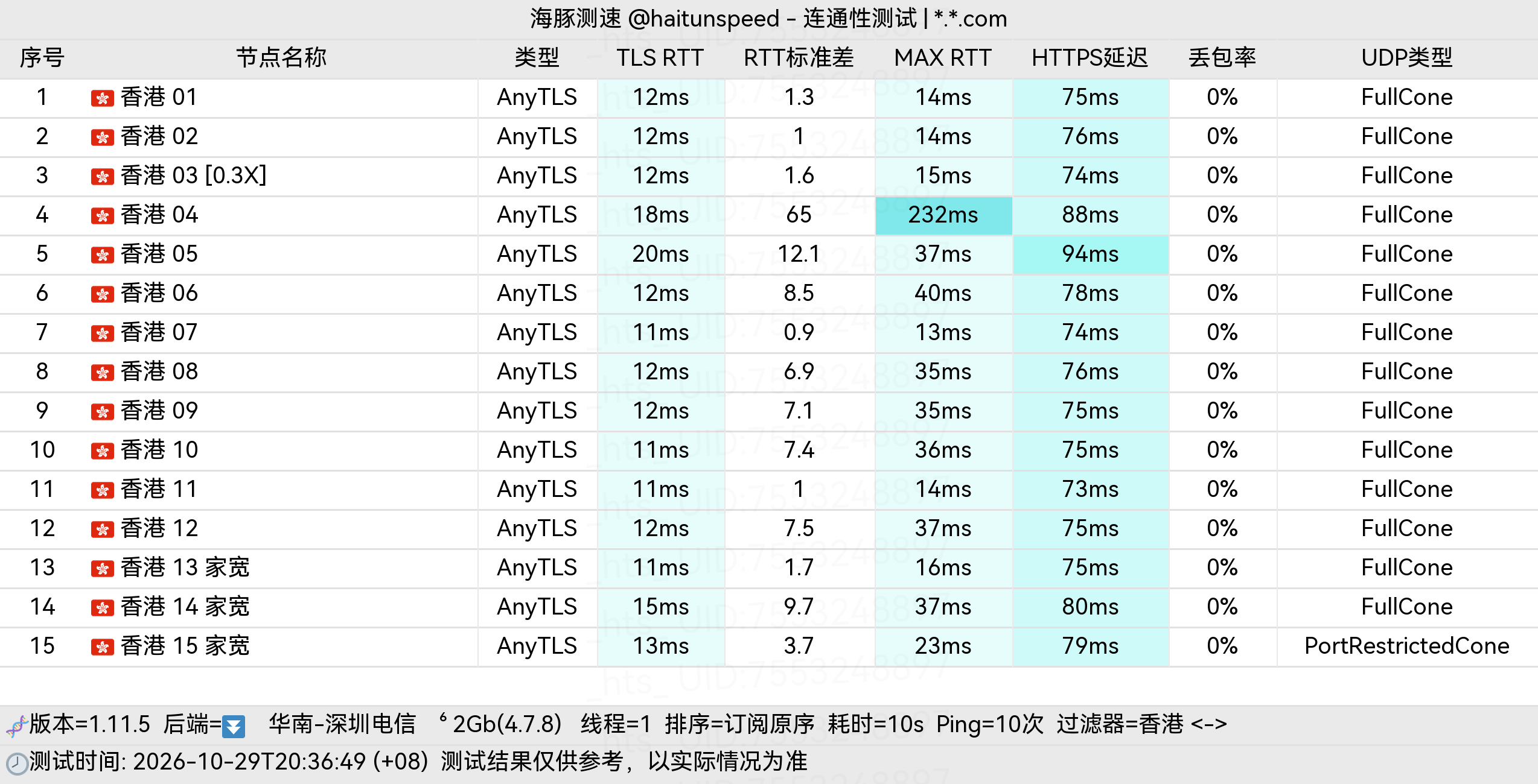 🐬海豚测速|机场评测|后端招募 配图