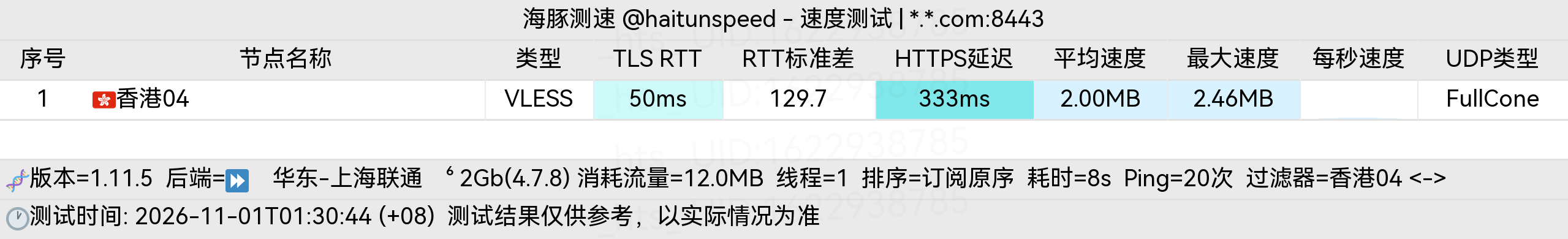 🐬海豚测速|机场评测|后端招募 配图