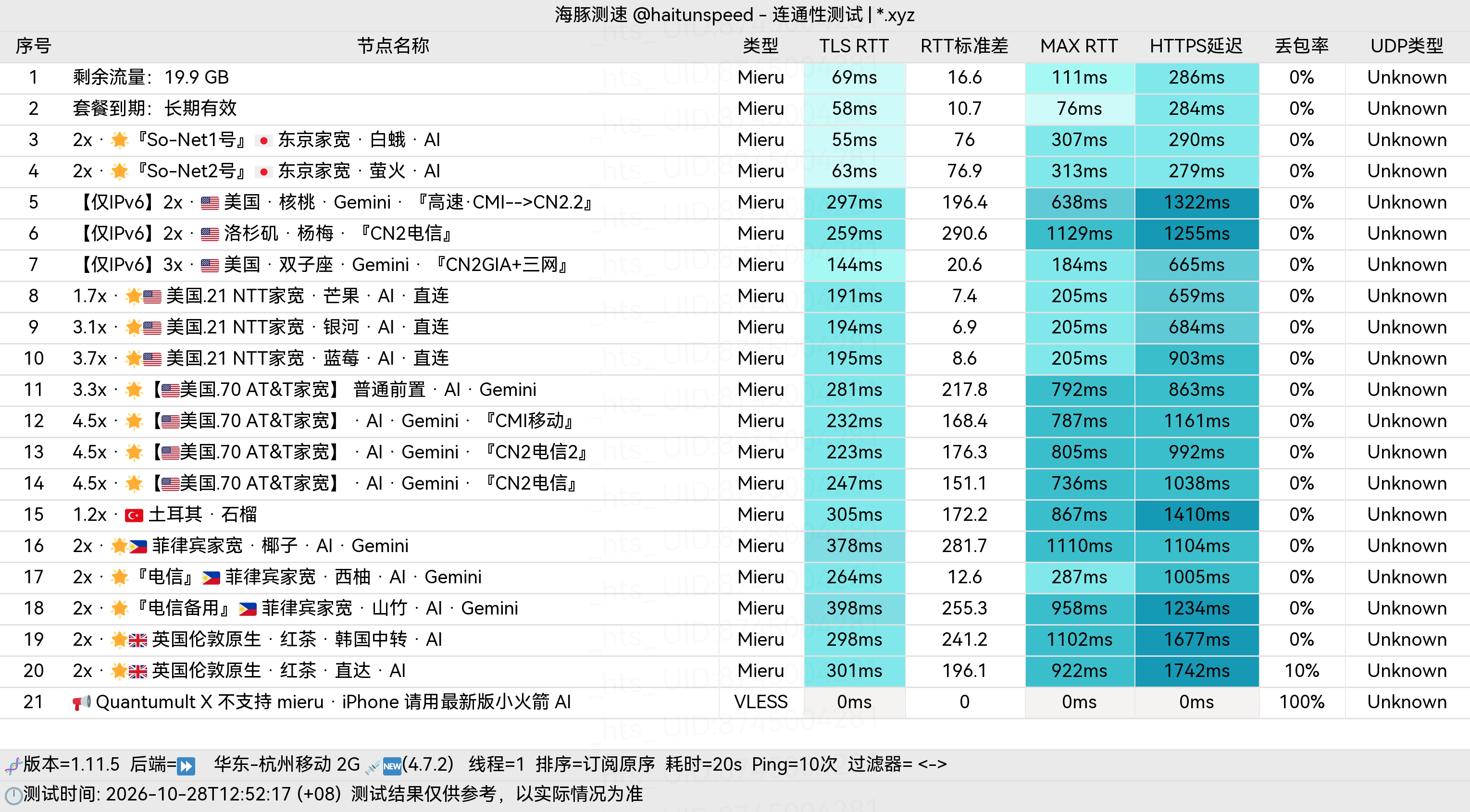 🐬海豚测速|机场评测|后端招募 配图
