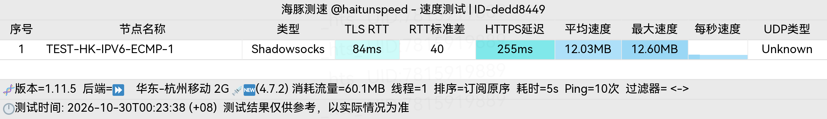 🐬海豚测速|机场评测|后端招募 配图