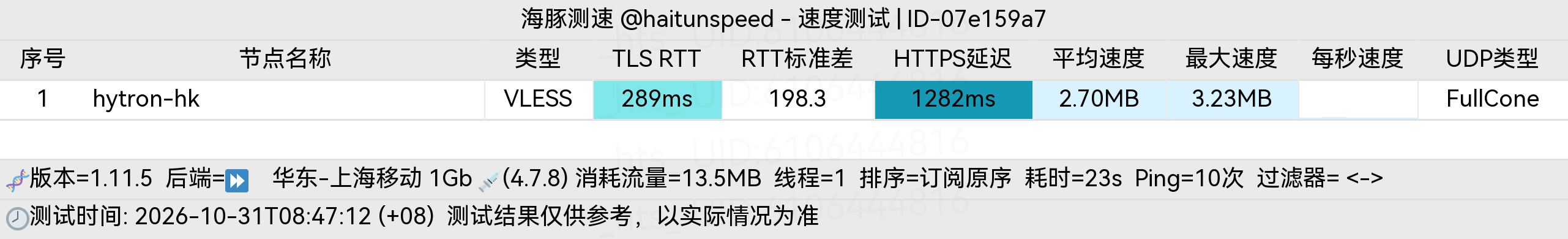 🐬海豚测速|机场评测|后端招募 配图