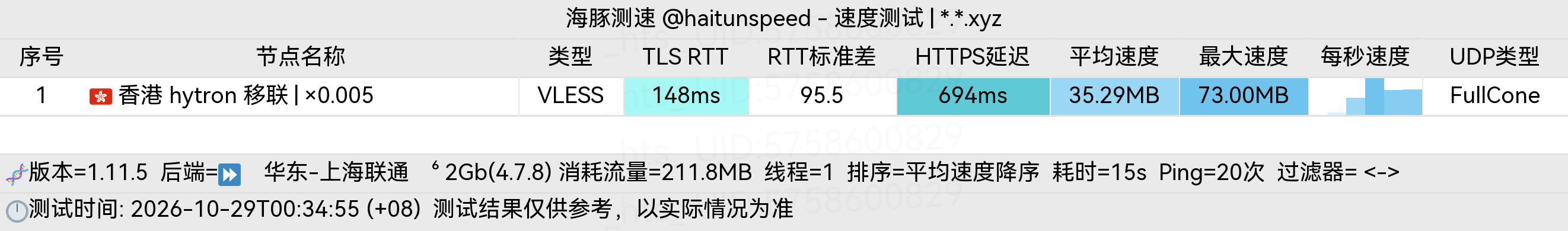 🐬海豚测速|机场评测|后端招募 配图