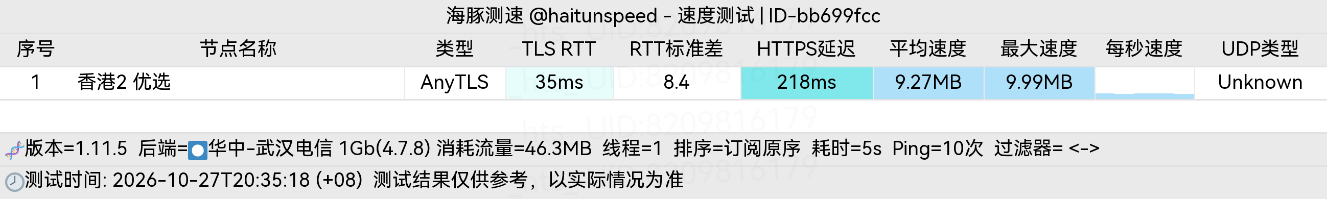 🐬海豚测速|机场评测|后端招募 配图