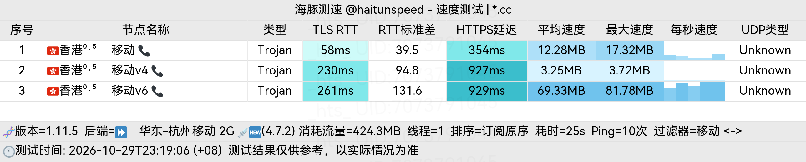 🐬海豚测速|机场评测|后端招募 配图