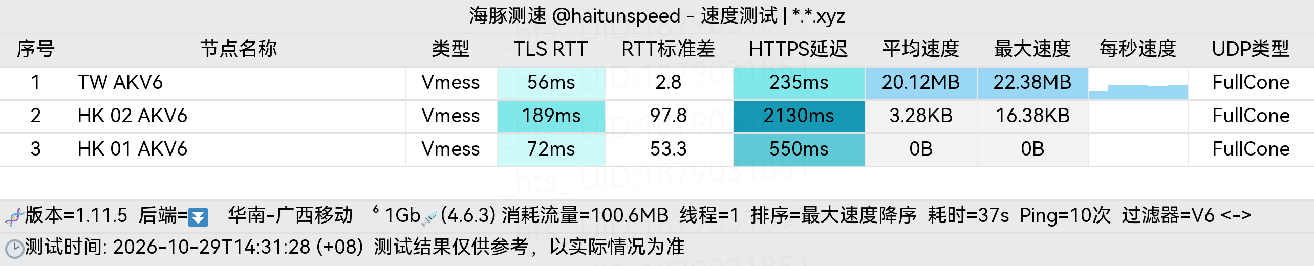 🐬海豚测速|机场评测|后端招募 配图