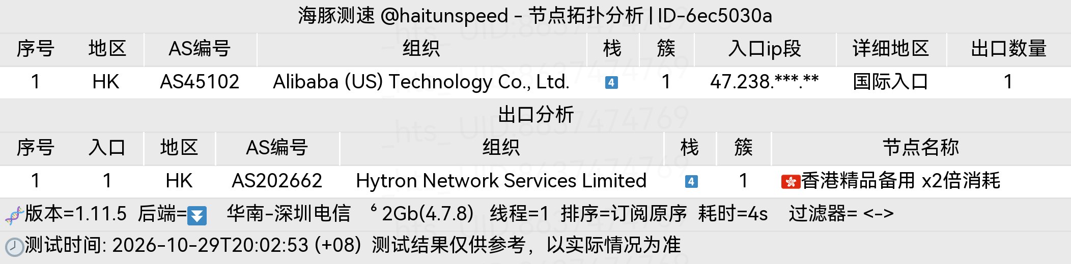 🐬海豚测速|机场评测|后端招募 配图