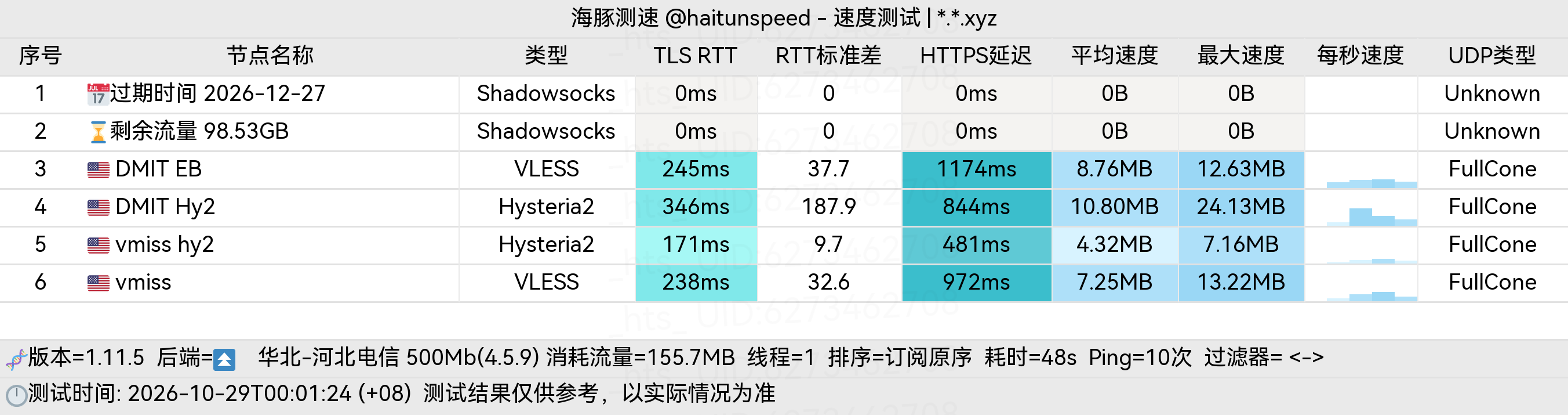 🐬海豚测速|机场评测|后端招募 配图