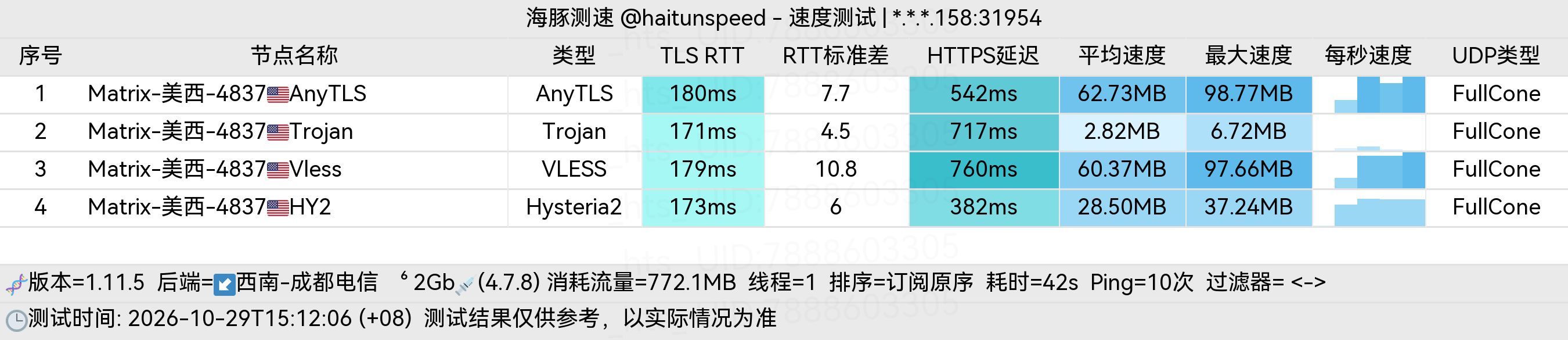 🐬海豚测速|机场评测|后端招募 配图