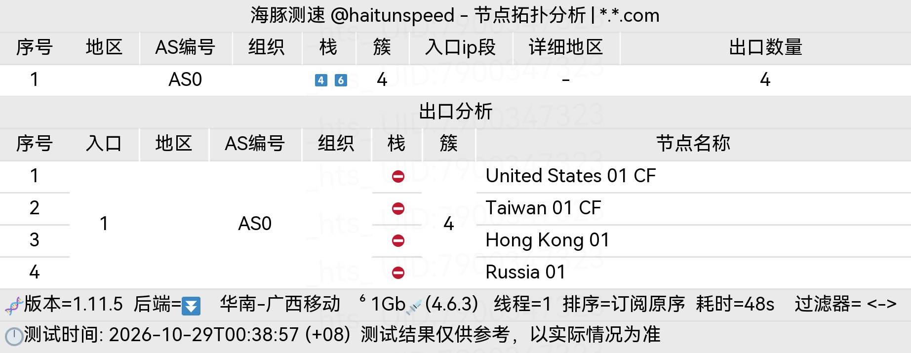🐬海豚测速|机场评测|后端招募 配图