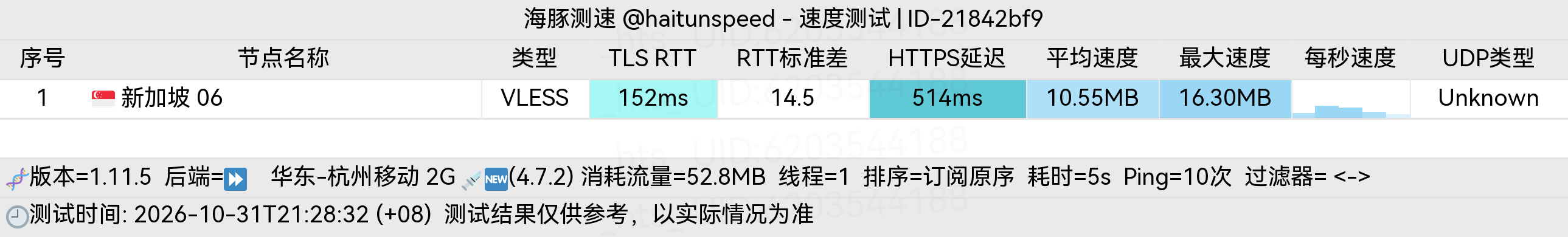 🐬海豚测速|机场评测|后端招募 配图