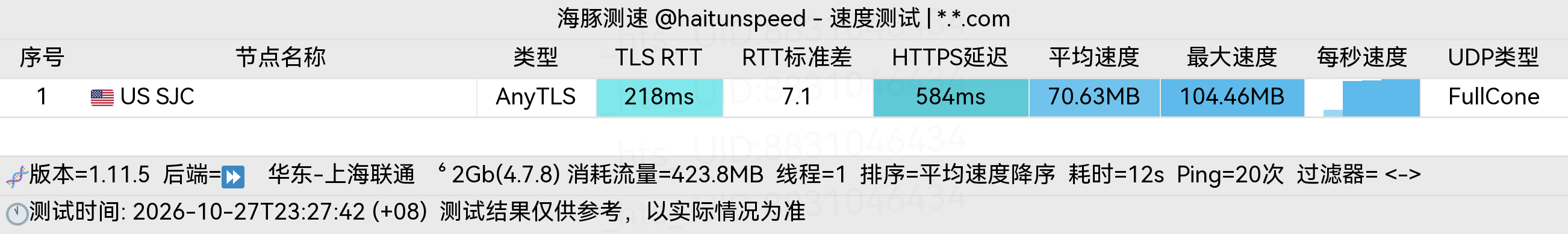🐬海豚测速|机场评测|后端招募 配图