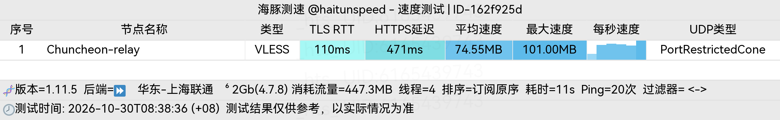 🐬海豚测速|机场评测|后端招募 配图