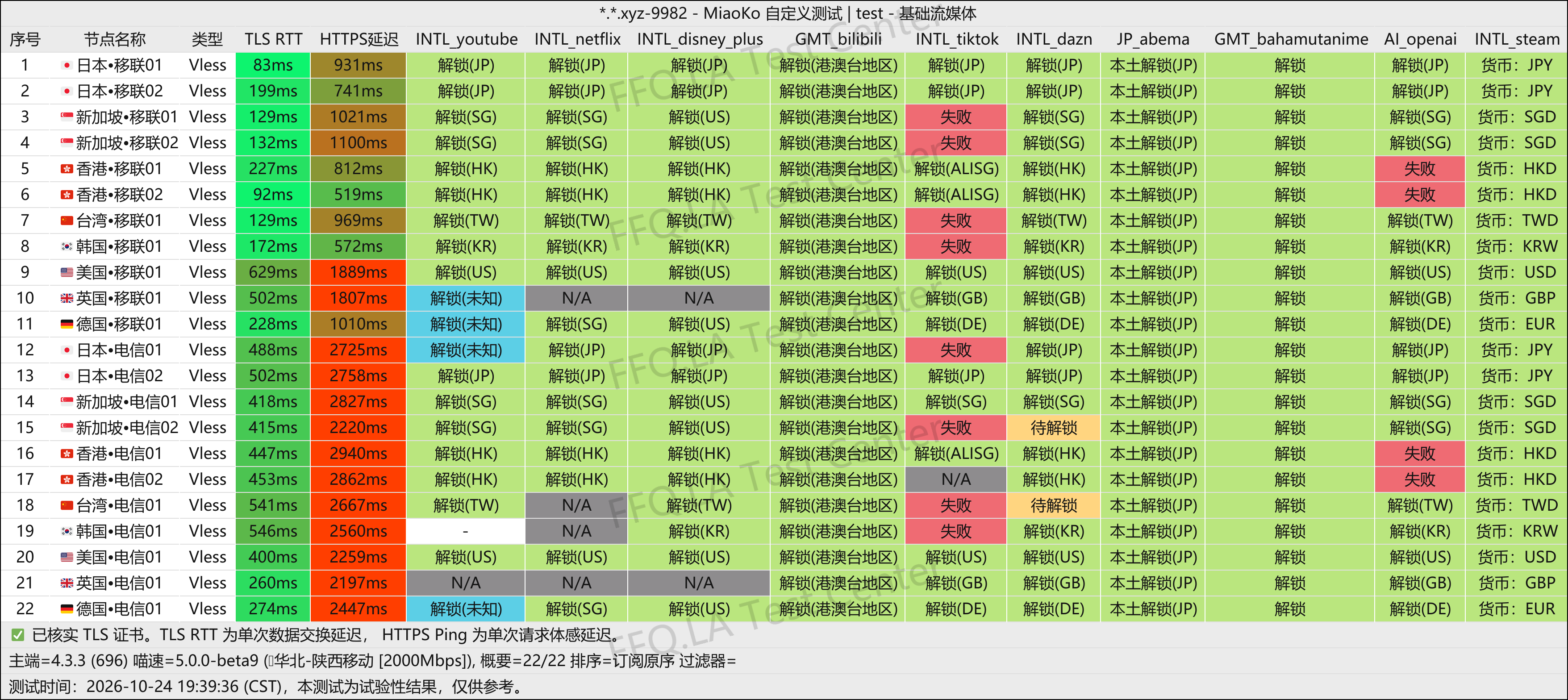 翻翻墙 | 机场评测 配图