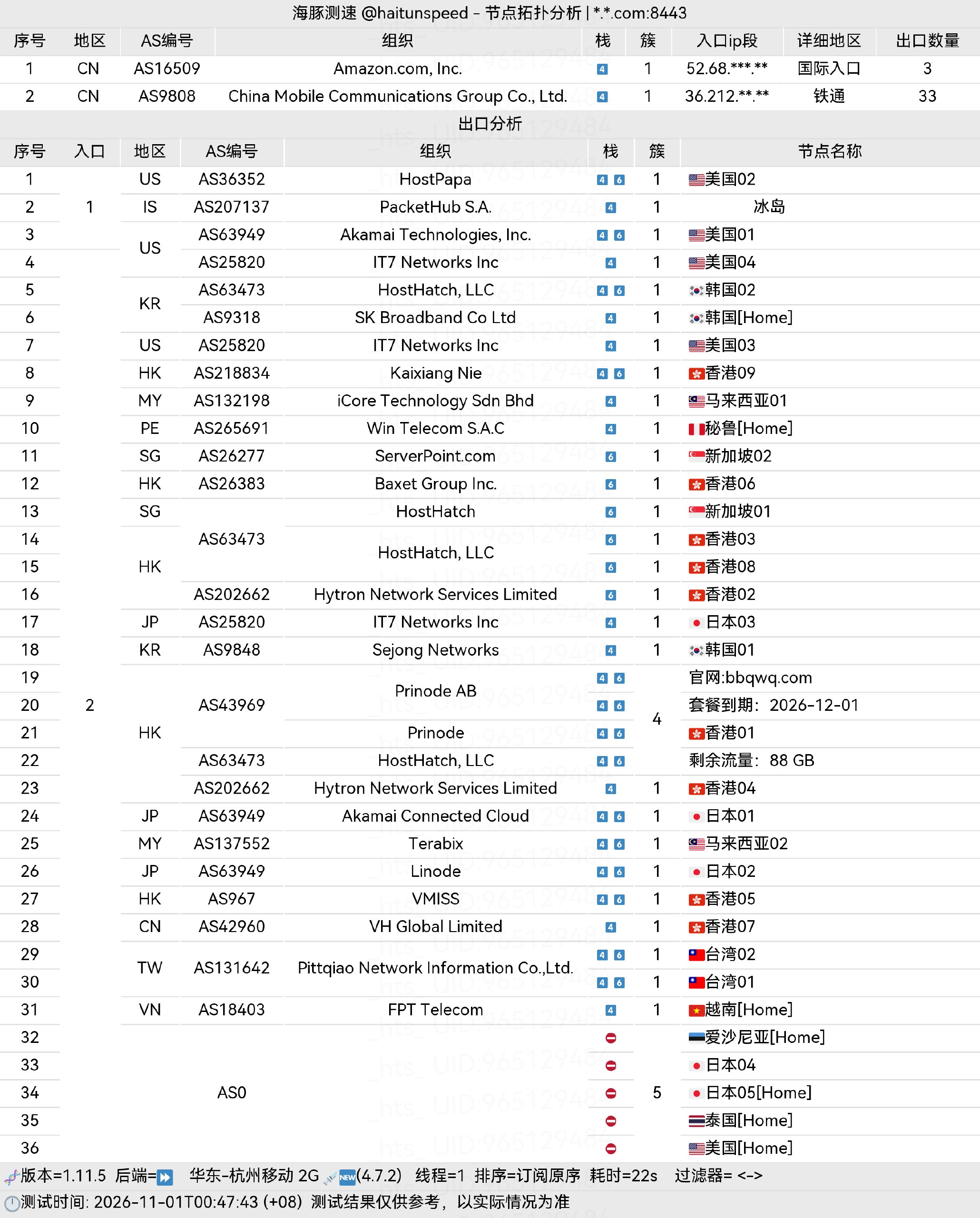 🐬海豚测速|机场评测|后端招募 配图