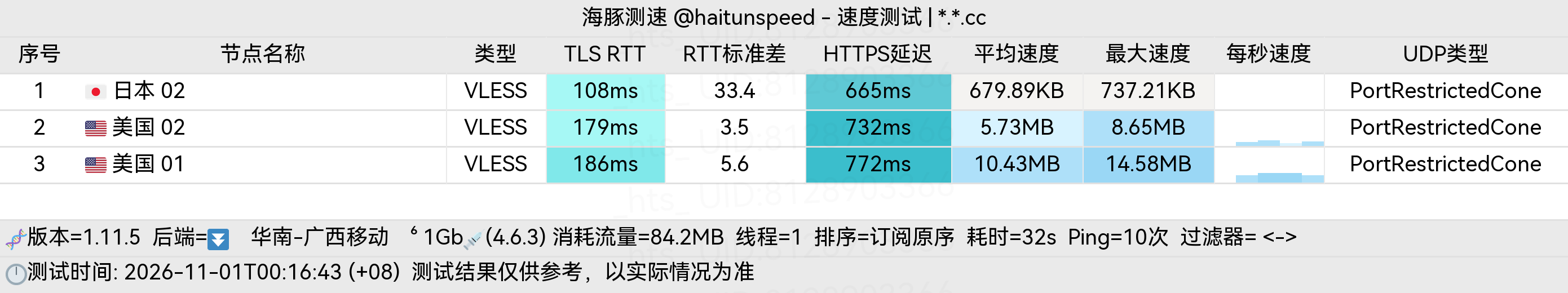 🐬海豚测速|机场评测|后端招募 配图