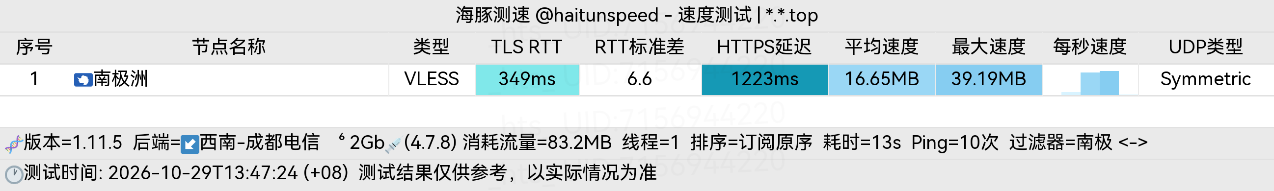 🐬海豚测速|机场评测|后端招募 配图