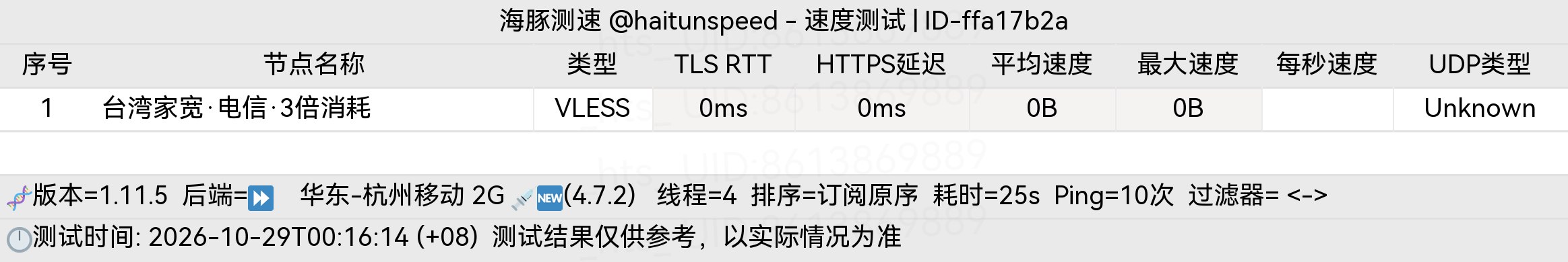 🐬海豚测速|机场评测|后端招募 配图