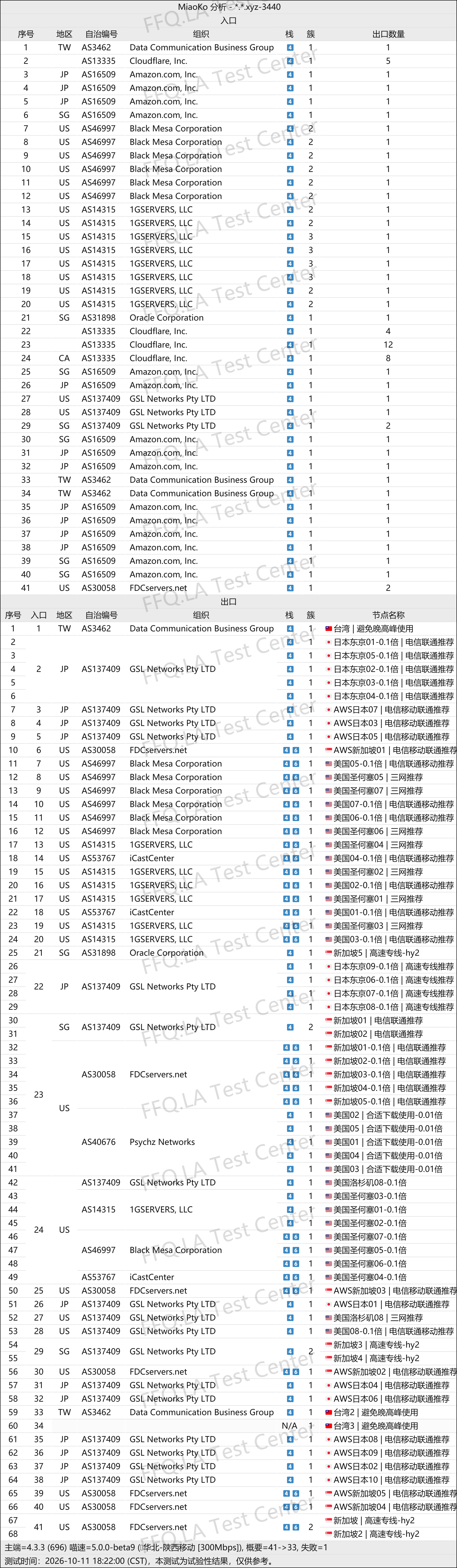 翻翻墙 | 机场评测 配图