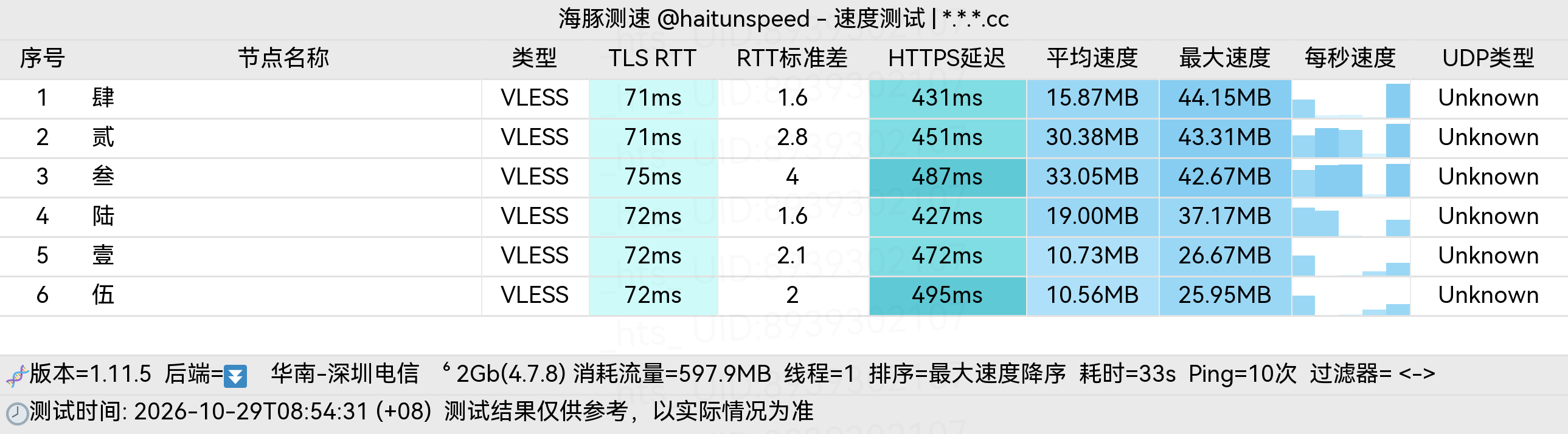 🐬海豚测速|机场评测|后端招募 配图