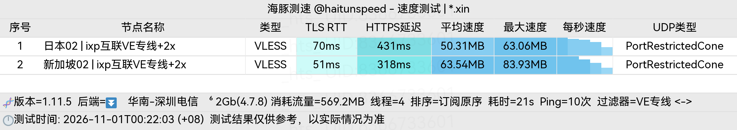🐬海豚测速|机场评测|后端招募 配图