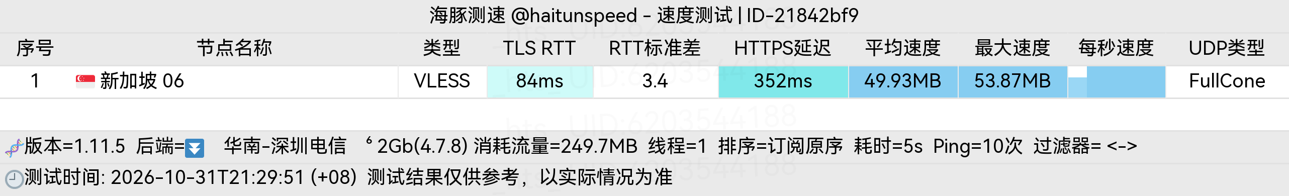 🐬海豚测速|机场评测|后端招募 配图