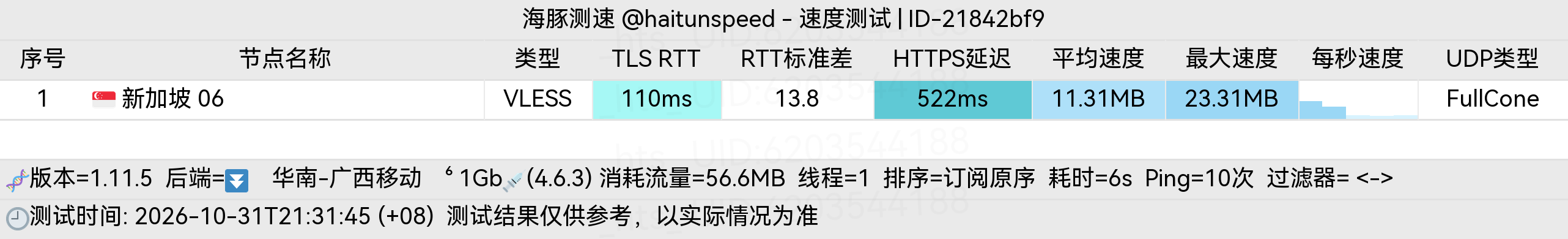🐬海豚测速|机场评测|后端招募 配图