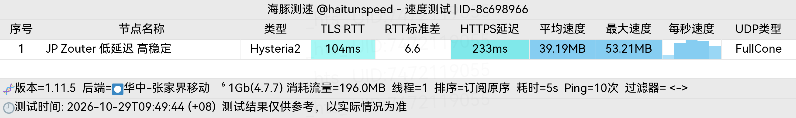 🐬海豚测速|机场评测|后端招募 配图