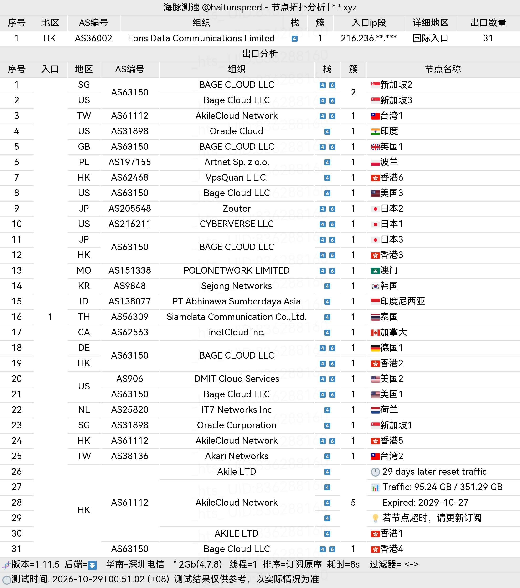 🐬海豚测速|机场评测|后端招募 配图