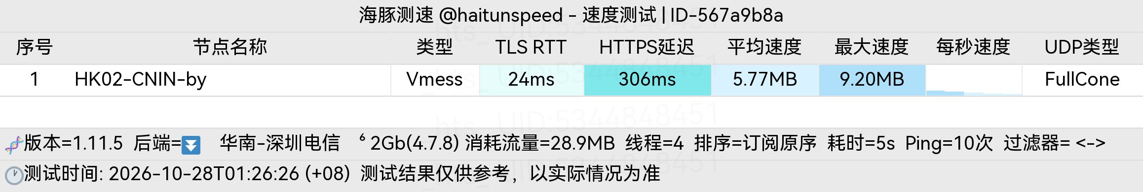 🐬海豚测速|机场评测|后端招募 配图