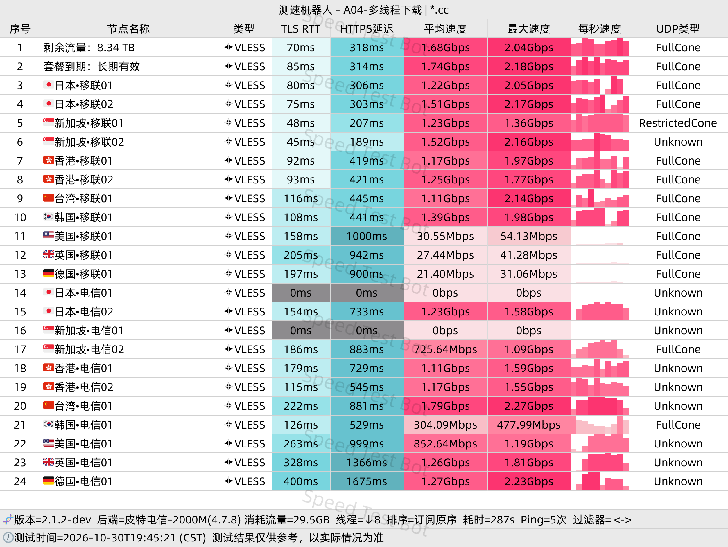 小众机场测评 配图