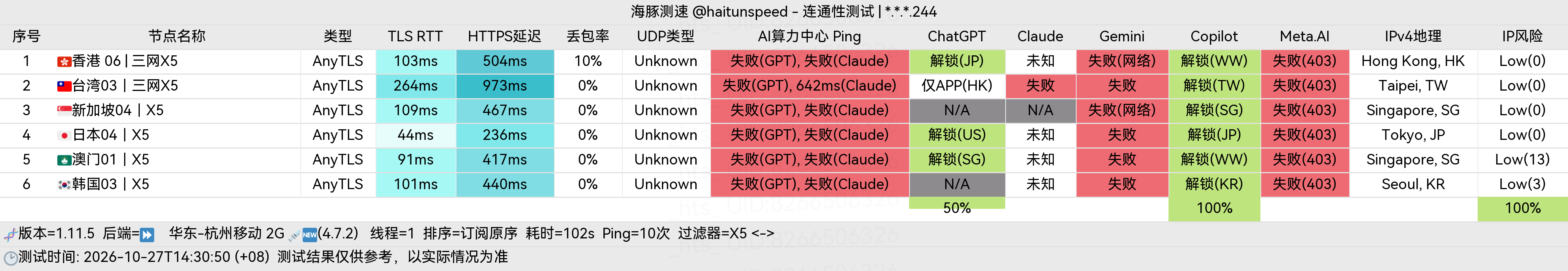 🐬海豚测速|机场评测|后端招募 配图