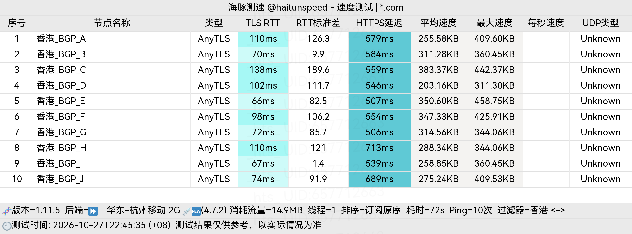 🐬海豚测速|机场评测|后端招募 配图