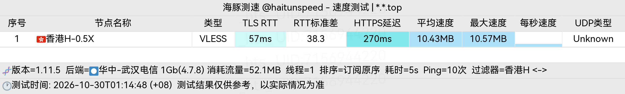 🐬海豚测速|机场评测|后端招募 配图