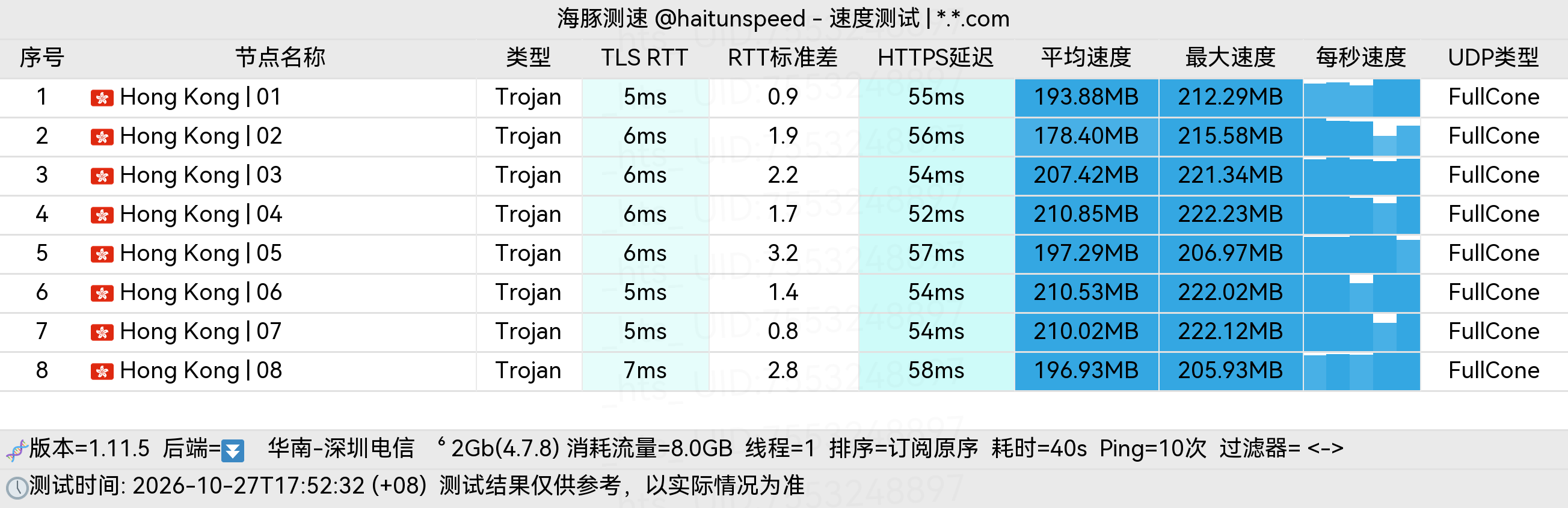 🐬海豚测速|机场评测|后端招募 配图