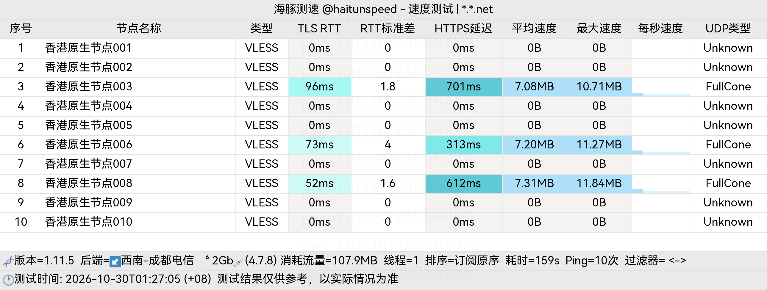🐬海豚测速|机场评测|后端招募 配图